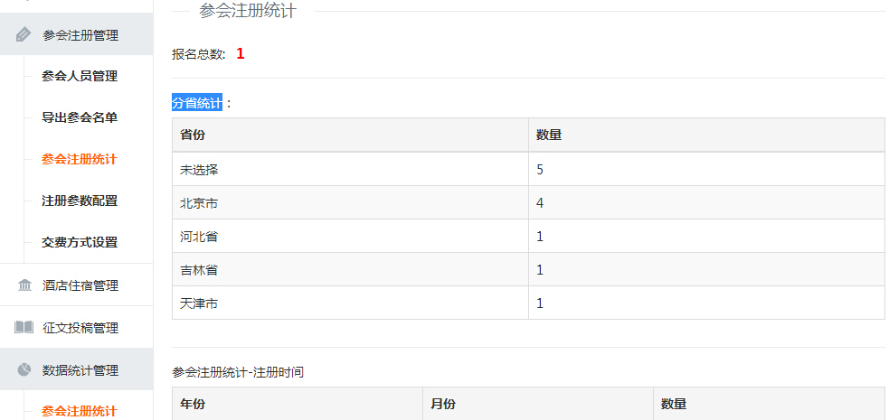 参会注册统计
